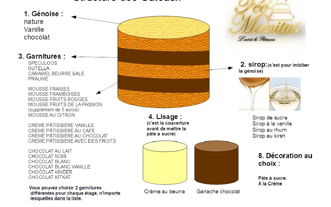La création de gâteau : bien plus qu’un dessert, une signature d’événement